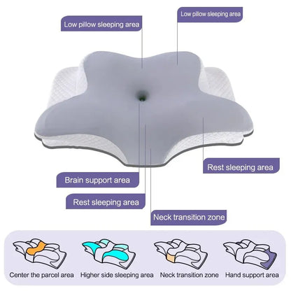 Orthopedic Memory Foam Pillow – Butterfly Shape for Neck Support